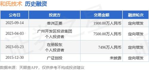 和氏技術(shù)獲香洲正菱1900萬元定向增發(fā)融資，技術(shù)服務(wù)賽道再注強(qiáng)心劑