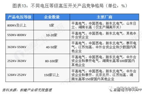 高壓開關(guān)制造產(chǎn)業(yè)全景圖譜 現(xiàn)狀、競爭、趨勢與技術(shù)演進(jìn)