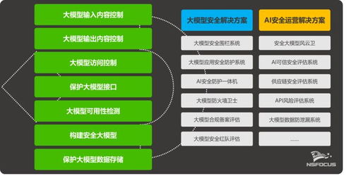 綠盟科技大模型與AI安全產品再獲權威認可，信息技術咨詢服務成效顯著
