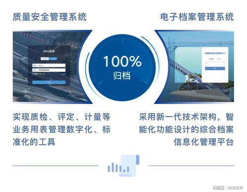 喜報 微柏軟件助力韶新項目以“優良”等級通過檔案專項驗收